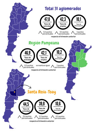 Infografia Comparativo Mercado Laboral 1ro 2019