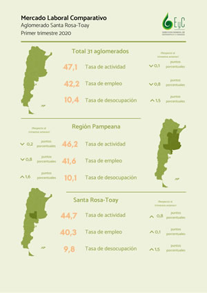Infografia Comparativo Mercado Laboral 1ro 20