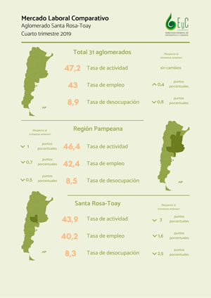 Infografia Comparativo Mercado Laboral 4to 2019
