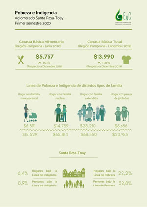 Infografia Pobreza e Indigencia 1er semestre 2020