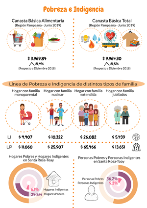 Infografia Pobreza e Indigencia 1er semestre 2019